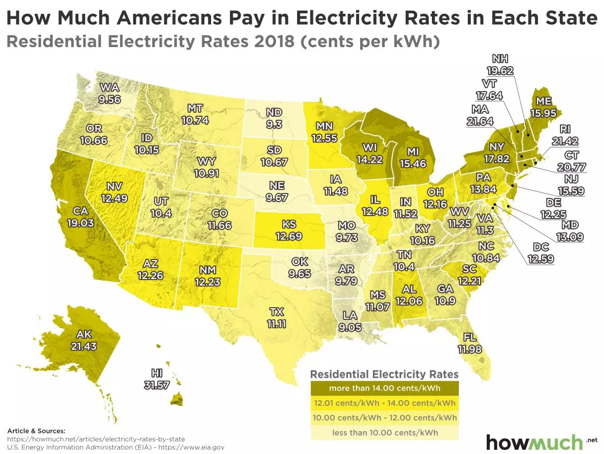 US household electricity cost to estimate space heater expenses