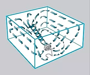 vornado fan vortex airflow